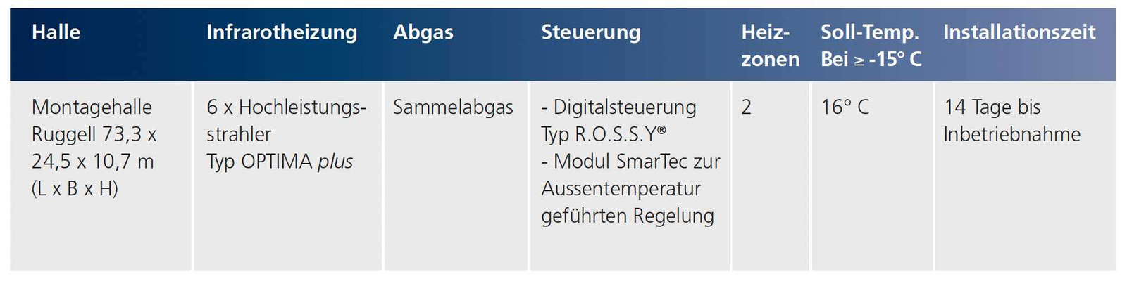 Keskimääräiset säästöt