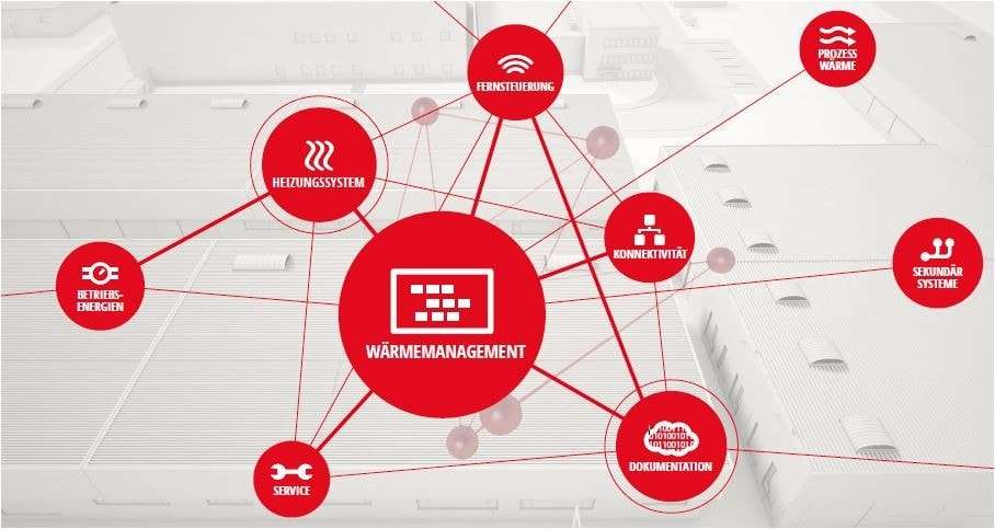 image kuebler heat 40 networking new 96 dpi 2019 2 24