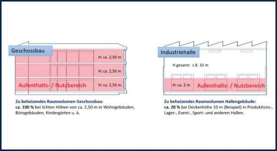 Схема поперечных сечений здания и высоты помещений.