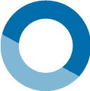 Blå farge RAL 5015 for KÜBLER MAXIMA og OPTIMA plus hallvarmesystemer