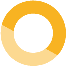 Gul farge RAL 1003 for KÜBLER MAXIMA og OPTIMA plus hallvarmesystemer