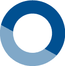 Blå farge 5005 for KÜBLER MAXIMA og OPTIMA plus hallvarmesystemer