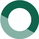 Grønn farge RAL 6026 for KÜBLER MAXIMA og OPTIMA plus hallvarmesystemer