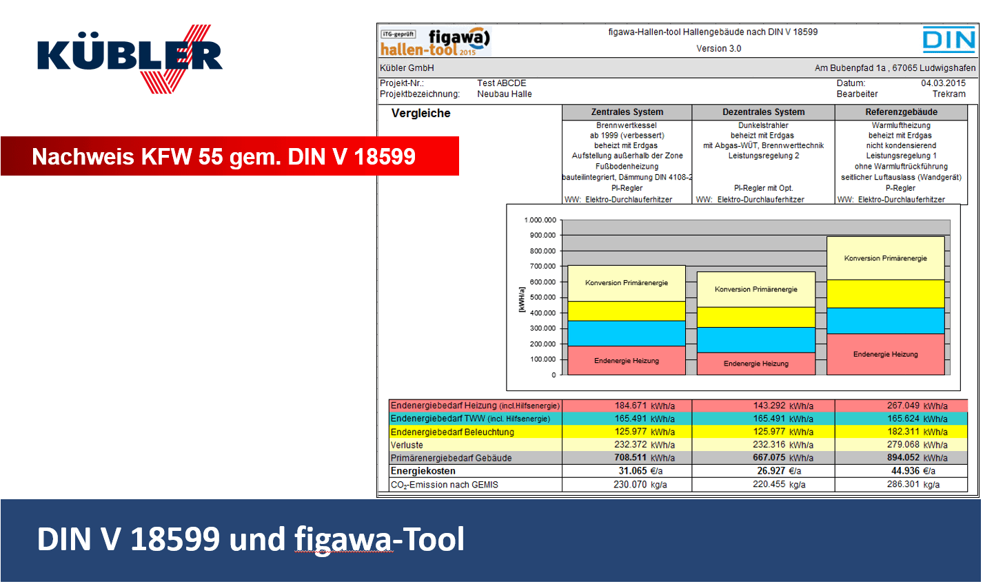 Energieeffizienz-Diagramm für Hallenbau nach DIN V 18599