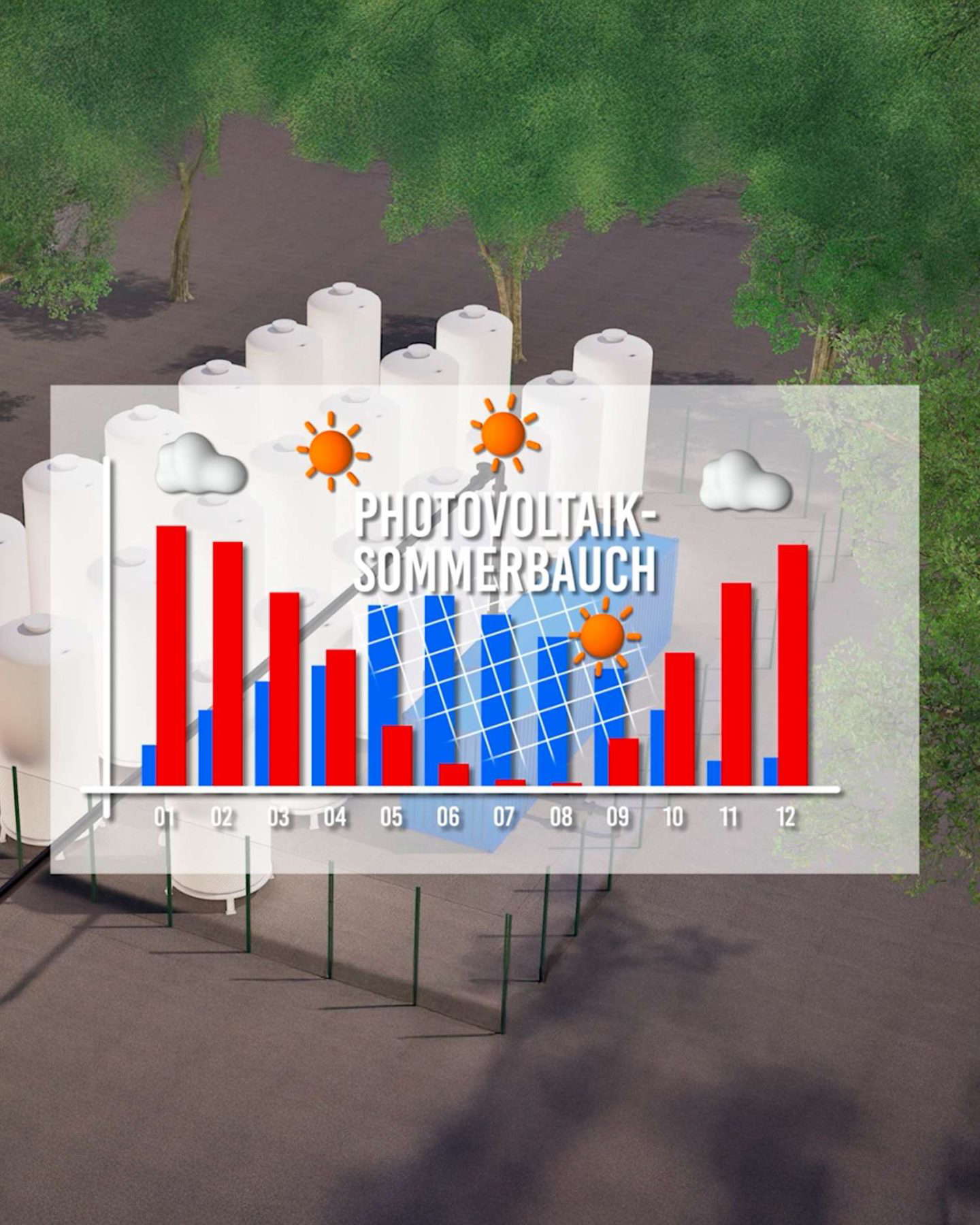 Grafik zu Photovoltaik-Nutzung im Sommer