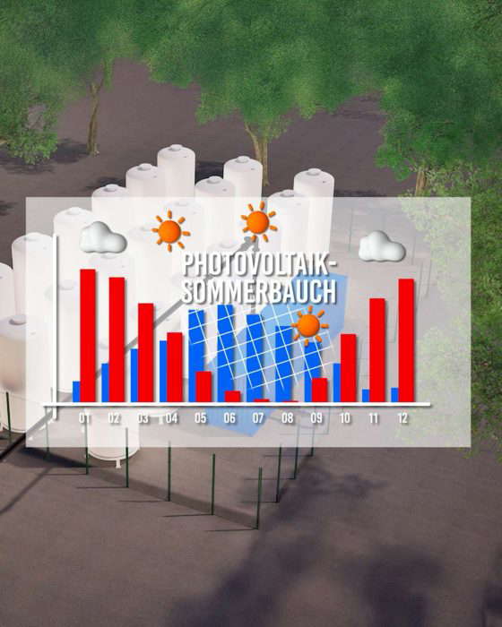 Aurinkosähkön käyttöä kesällä koskeva graafinen kuvaaja