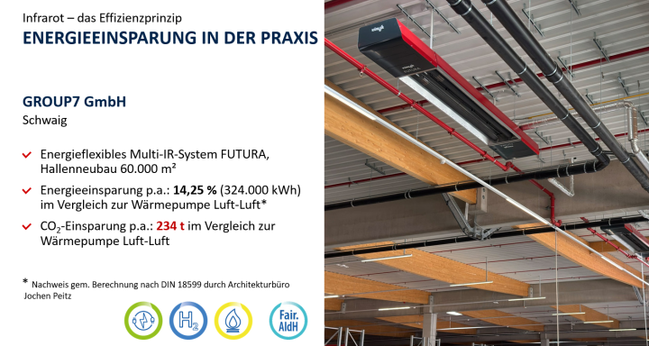 Infrarotheizungssystem FUTURA in moderner Halle installiert